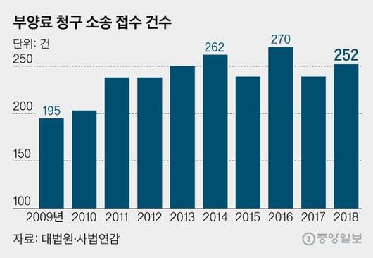 중앙일보