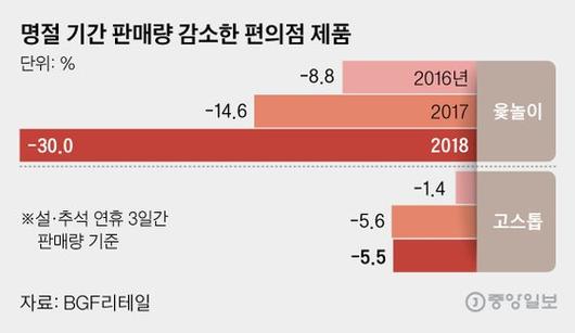 중앙일보