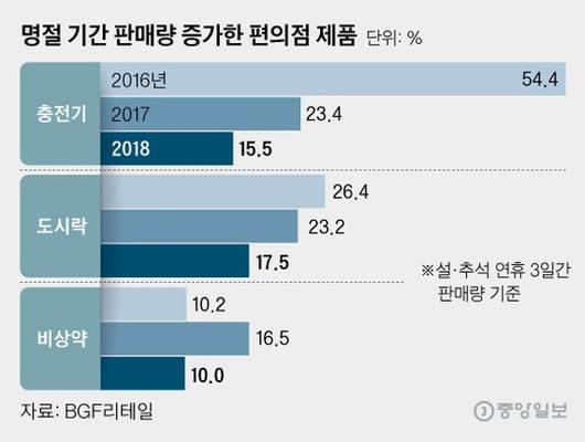 중앙일보