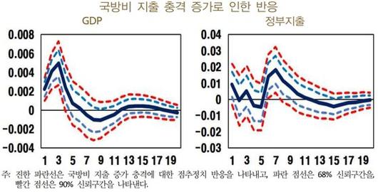 중앙일보