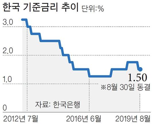 중앙일보