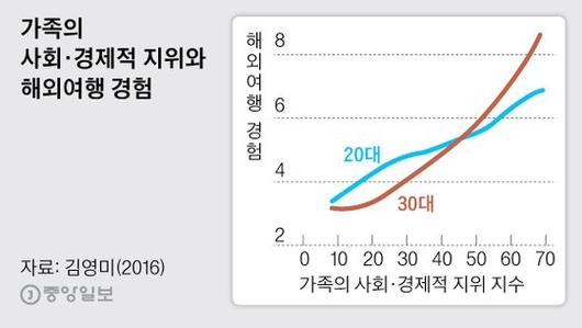 중앙일보