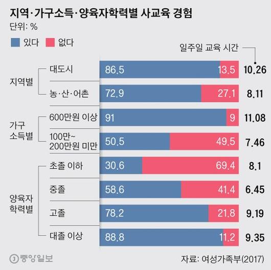 중앙일보