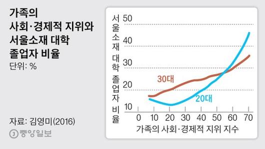 중앙일보