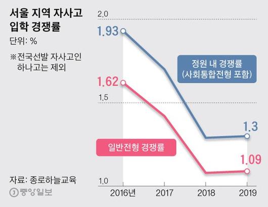 중앙일보