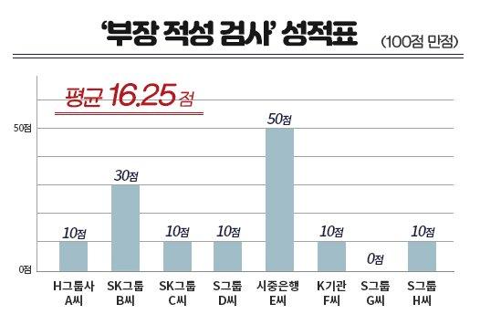 중앙일보