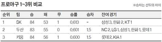 중앙일보