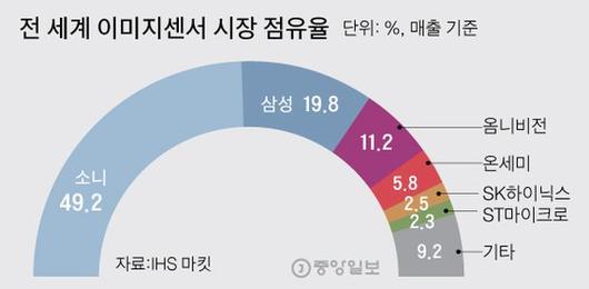 중앙일보