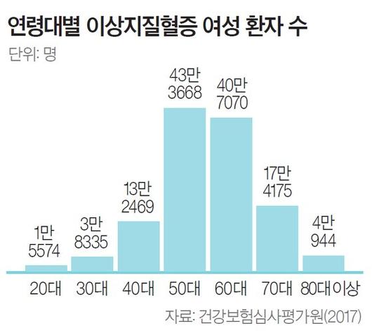 중앙일보