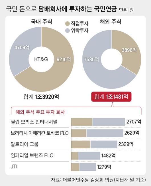 중앙일보