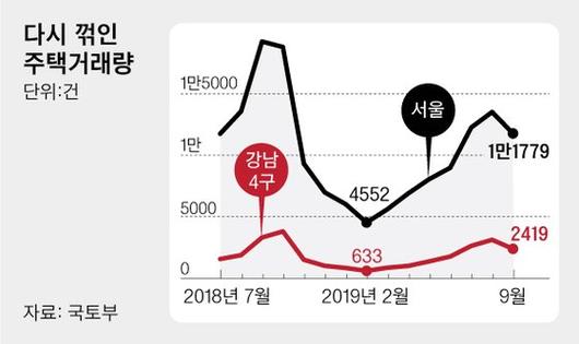 중앙일보