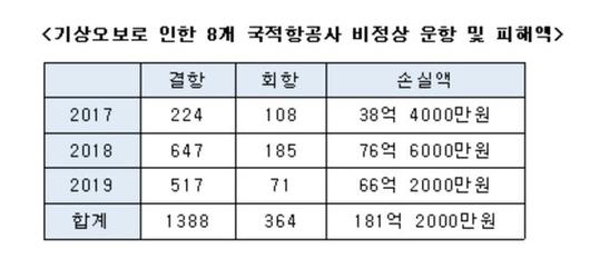 중앙일보