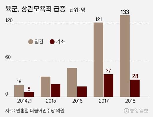 중앙일보