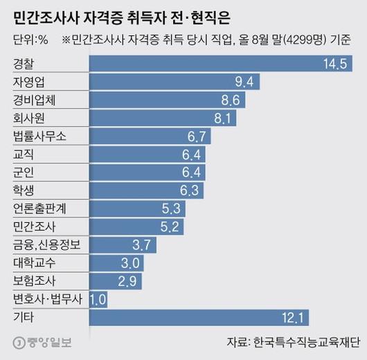 중앙일보