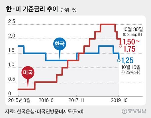 중앙일보