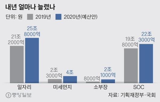 중앙일보