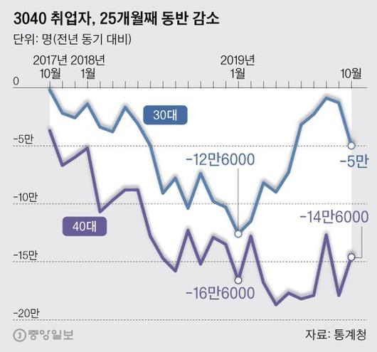 중앙일보