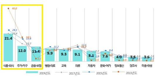 중앙일보