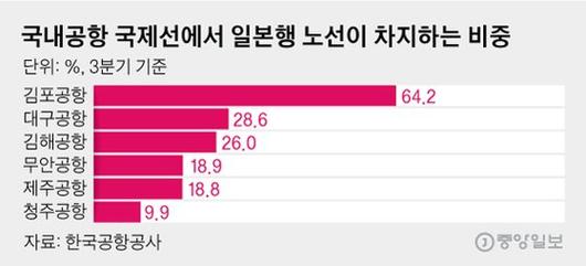 중앙일보