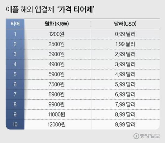 중앙일보