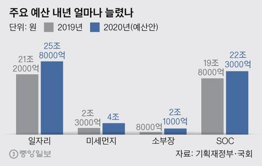 중앙일보