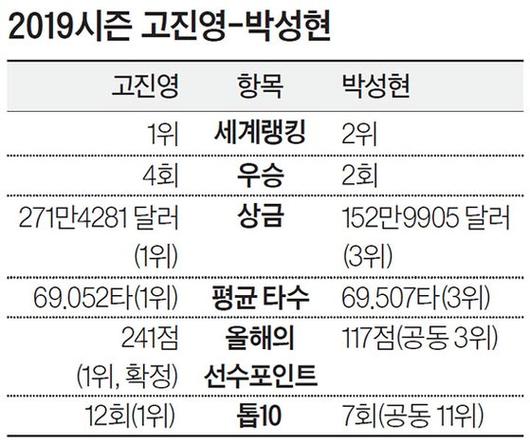 중앙일보