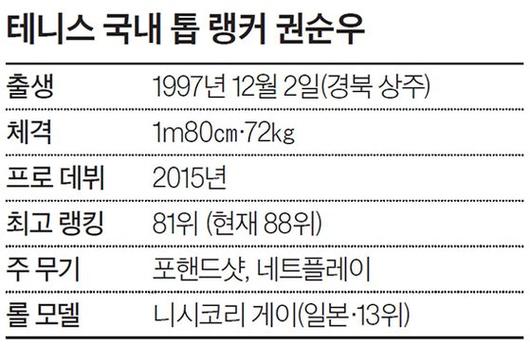 중앙일보