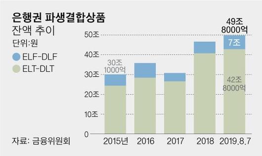 중앙일보