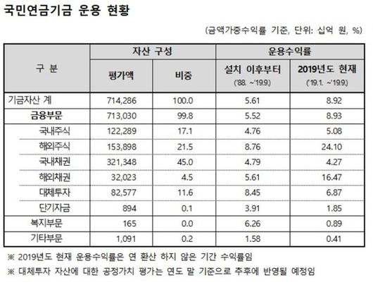 중앙일보