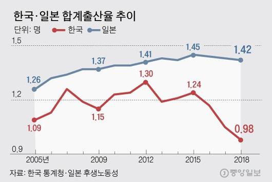 중앙일보