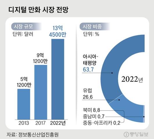 중앙일보