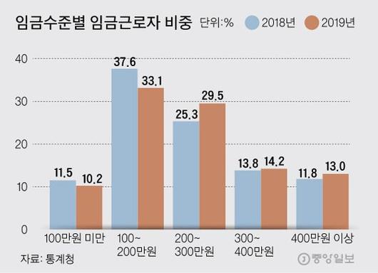 중앙일보