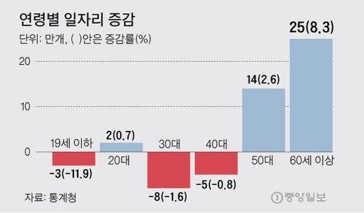 중앙일보