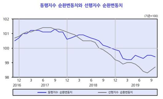 중앙일보