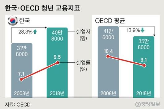 중앙일보