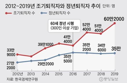 중앙일보