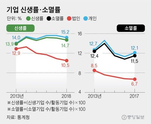 중앙일보