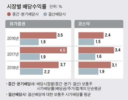 중앙일보