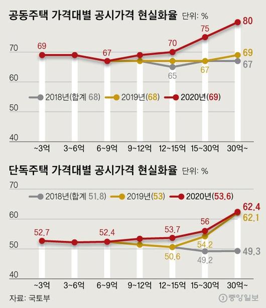 중앙일보