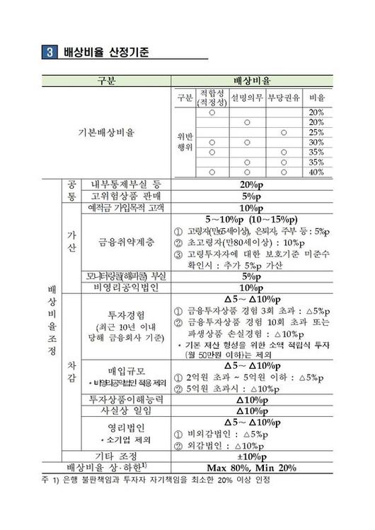 중앙일보