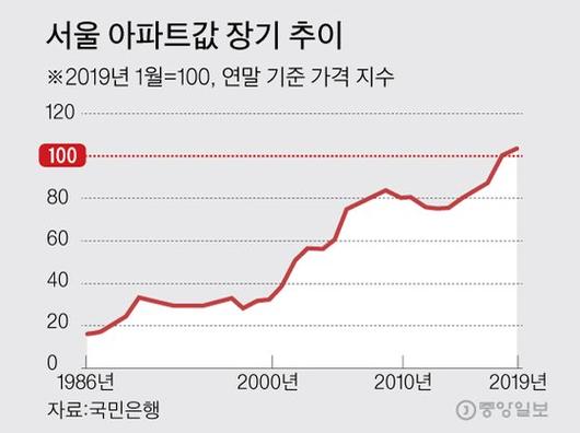 중앙일보