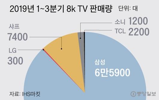 중앙일보