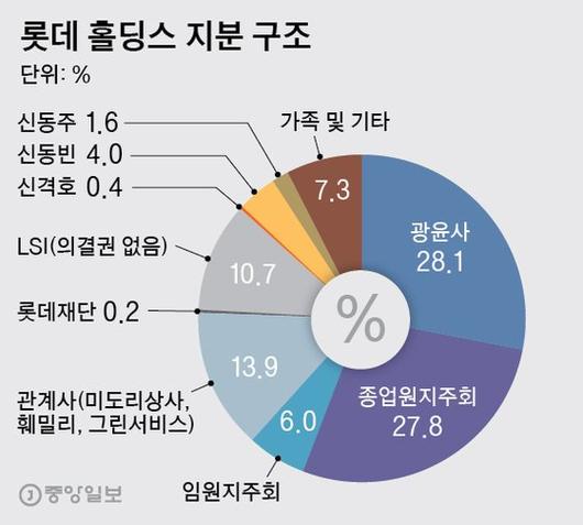 중앙일보