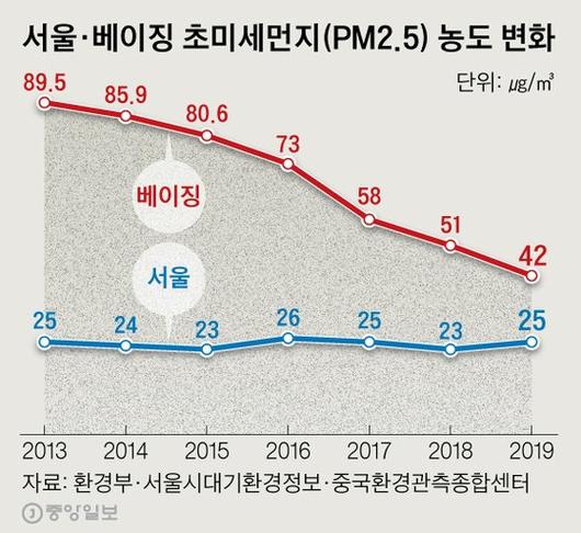 중앙일보