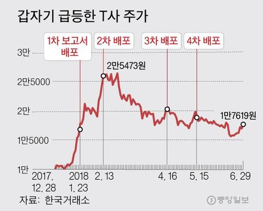 중앙일보