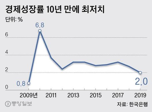 중앙일보