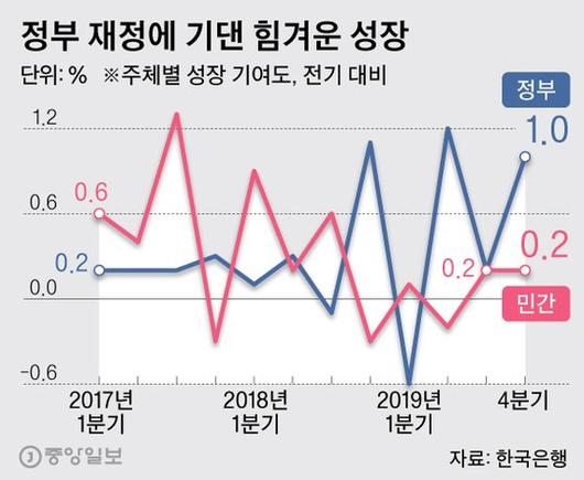 중앙일보