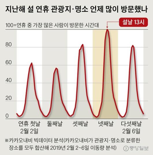 중앙일보