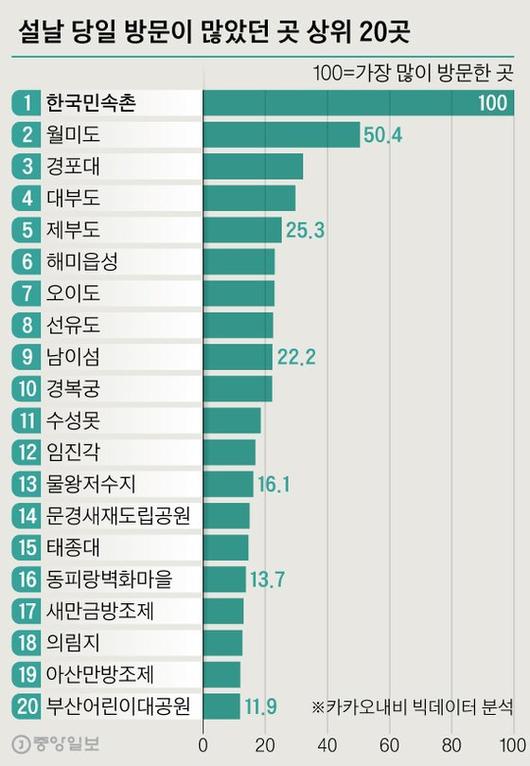 중앙일보