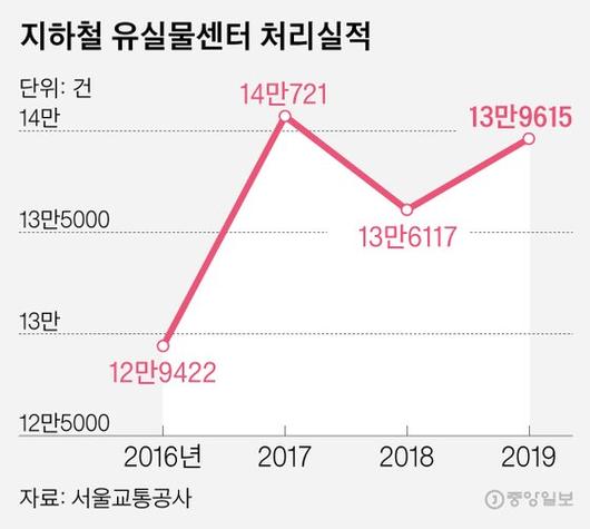 중앙일보